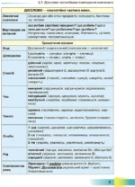 Українська мова, 7 клас - Зображення 3