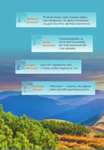 Українська література, 7 клас (НУШ) - Зображення 2